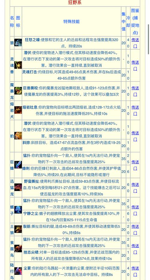想快速了解除灵猎人游戏介绍？一篇搞定所有核心玩法！