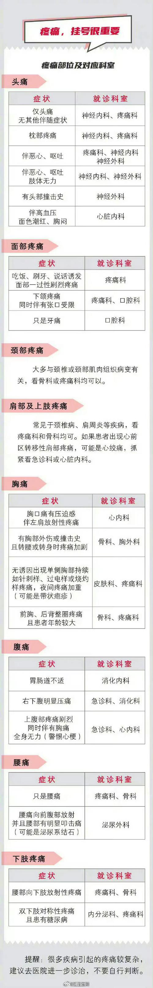 想看懂如此剧烈的疼痛版本大全？(超全整理一篇就够了)