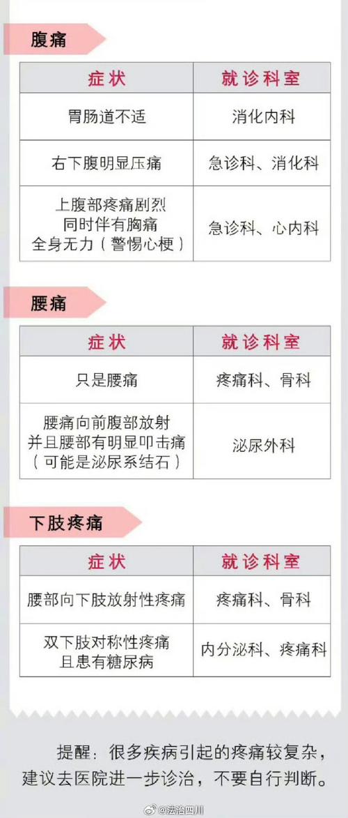 想看懂如此剧烈的疼痛版本大全？(超全整理一篇就够了)