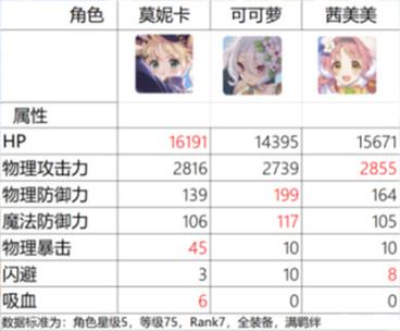 时尚女王莫妮卡EP4绅士游戏超好玩？玩家真实体验分享！