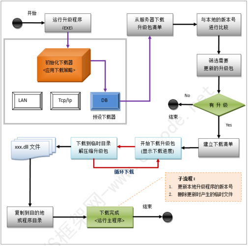 SOB极赞高清替换最新版本是多少？升级前先了解版本号！