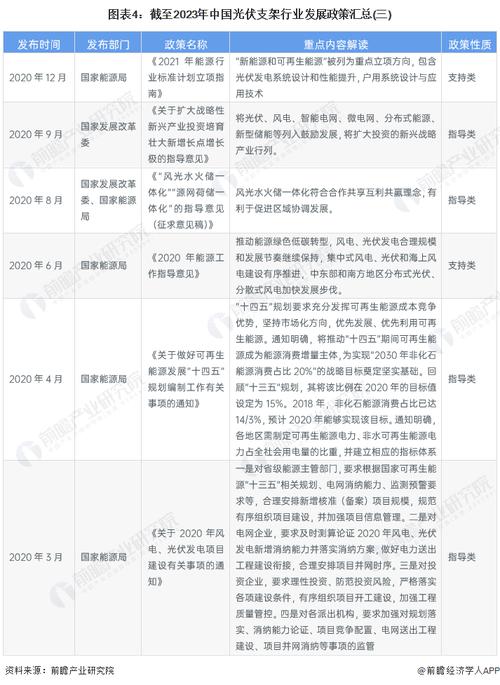 2023年代理机构最新政策解读与应对策略