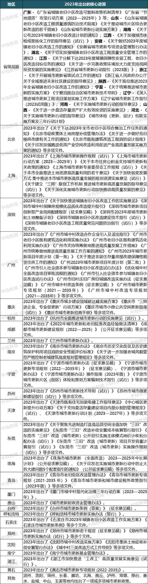 2023年代理机构最新政策解读与应对策略