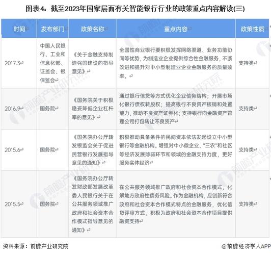 2023年代理机构最新政策解读与应对策略