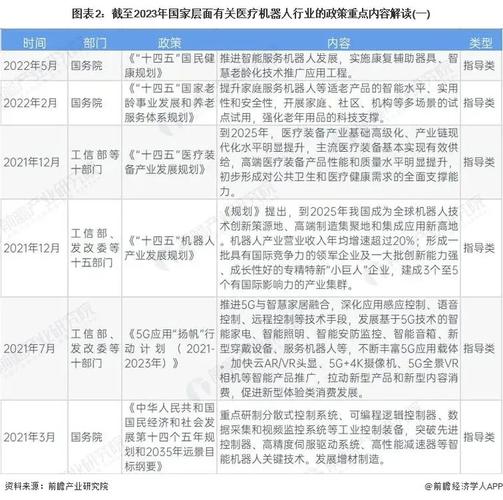 2023年代理机构最新政策解读与应对策略