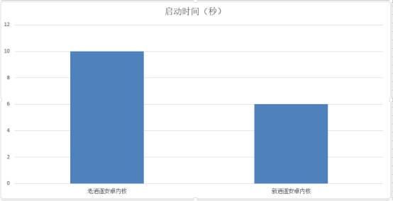 3D同人安卓模拟器设置优化技巧分享