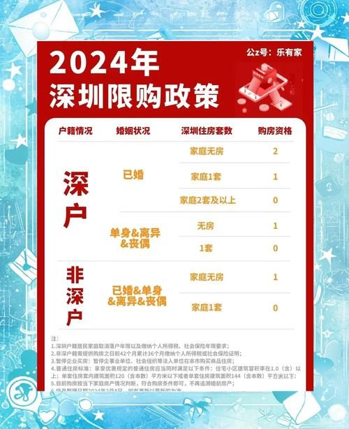 2024年公寓大楼最新政策解读与购买指南