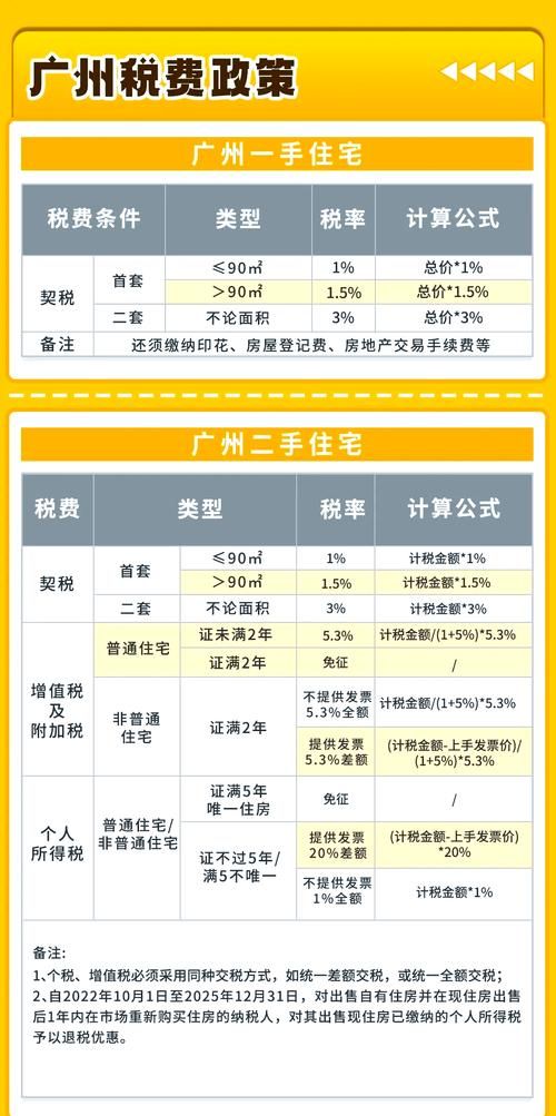 2024年公寓大楼最新政策解读与购买指南