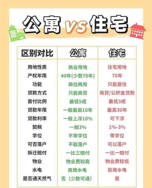 2024年公寓大楼最新政策解读与购买指南