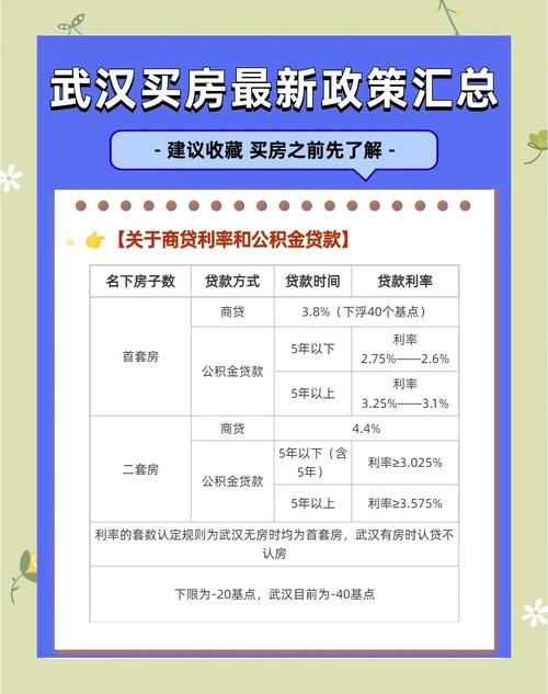 2024年公寓大楼最新政策解读与购买指南