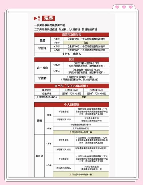 2024年公寓大楼最新政策解读与购买指南