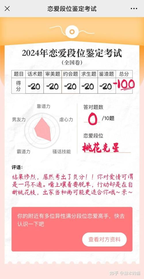 2023恋爱单选题最新版本快来测测你的恋爱段位