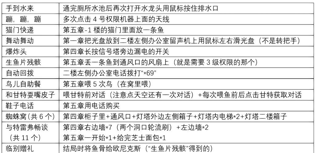 HGTA绅士游戏技巧分享 高手教你轻松通关