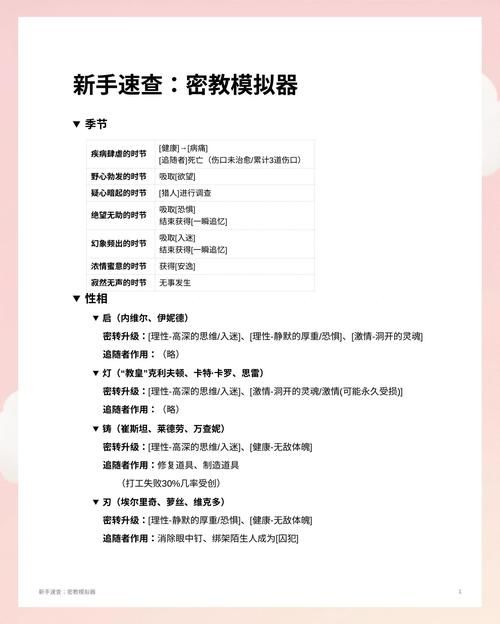 HoneySun游戏攻略教程 从零开始快速上手技巧