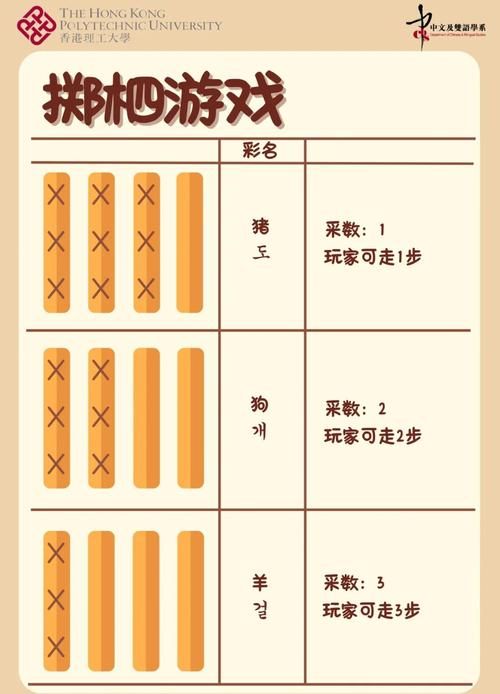 DANGO游戏攻略大全 新手快速上手技巧分享