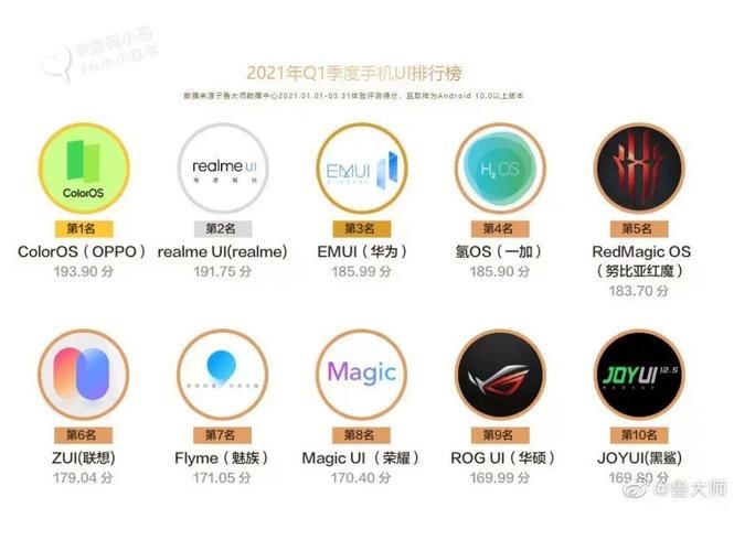 DANGO安卓系统好用吗 最新版本功能全解析