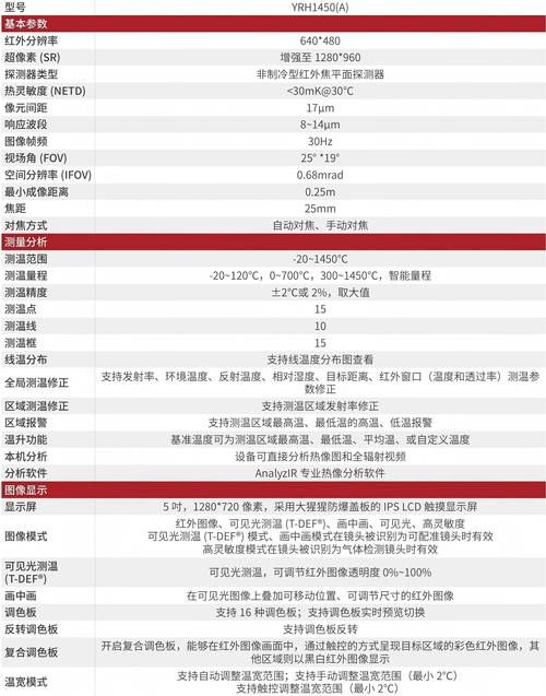 DANGO最新版本是多少 新版本功能体验报告