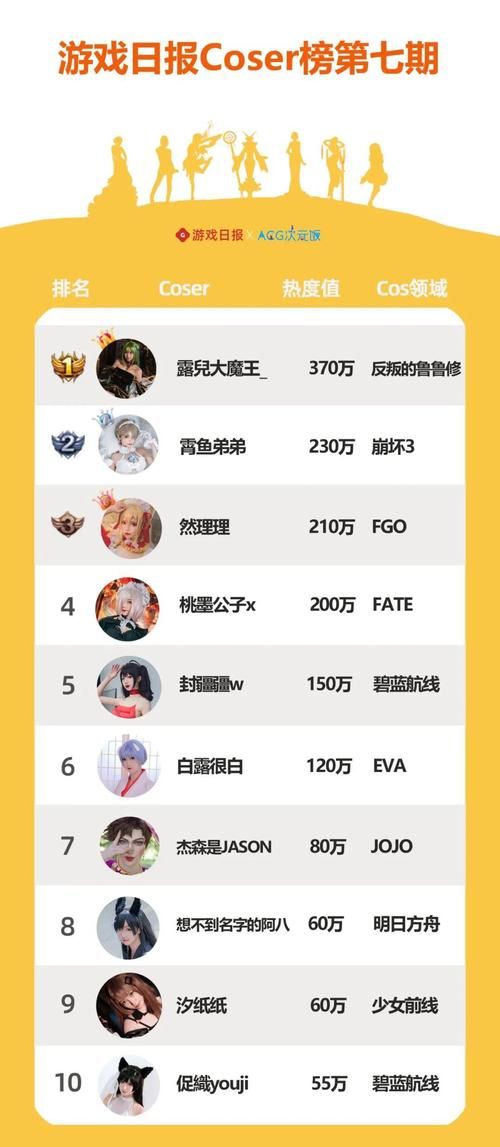 coser2游戏攻略详解 高效刷图与资源获取方法