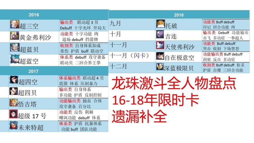 龙珠大冒险同人游戏介绍 经典角色重现全新玩法