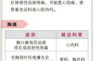 想看懂如此剧烈的疼痛版本大全？(超全整理一篇就够了)-H游盘