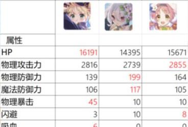时尚女王莫妮卡EP4绅士游戏超好玩？玩家真实体验分享！-H游盘