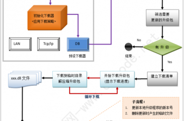 SOB极赞高清替换最新版本是多少？升级前先了解版本号！-H游盘