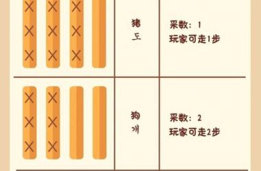 DANGO游戏介绍带你快速上手这款热门游戏-H游盘